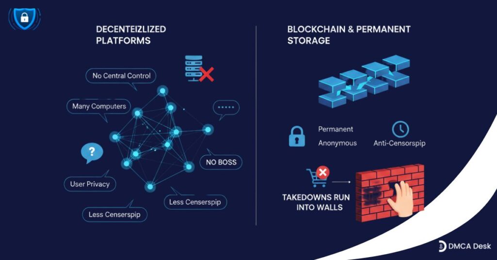 Decentralized Platforms, Blockchain, and Takedowns_ A Simple Guide